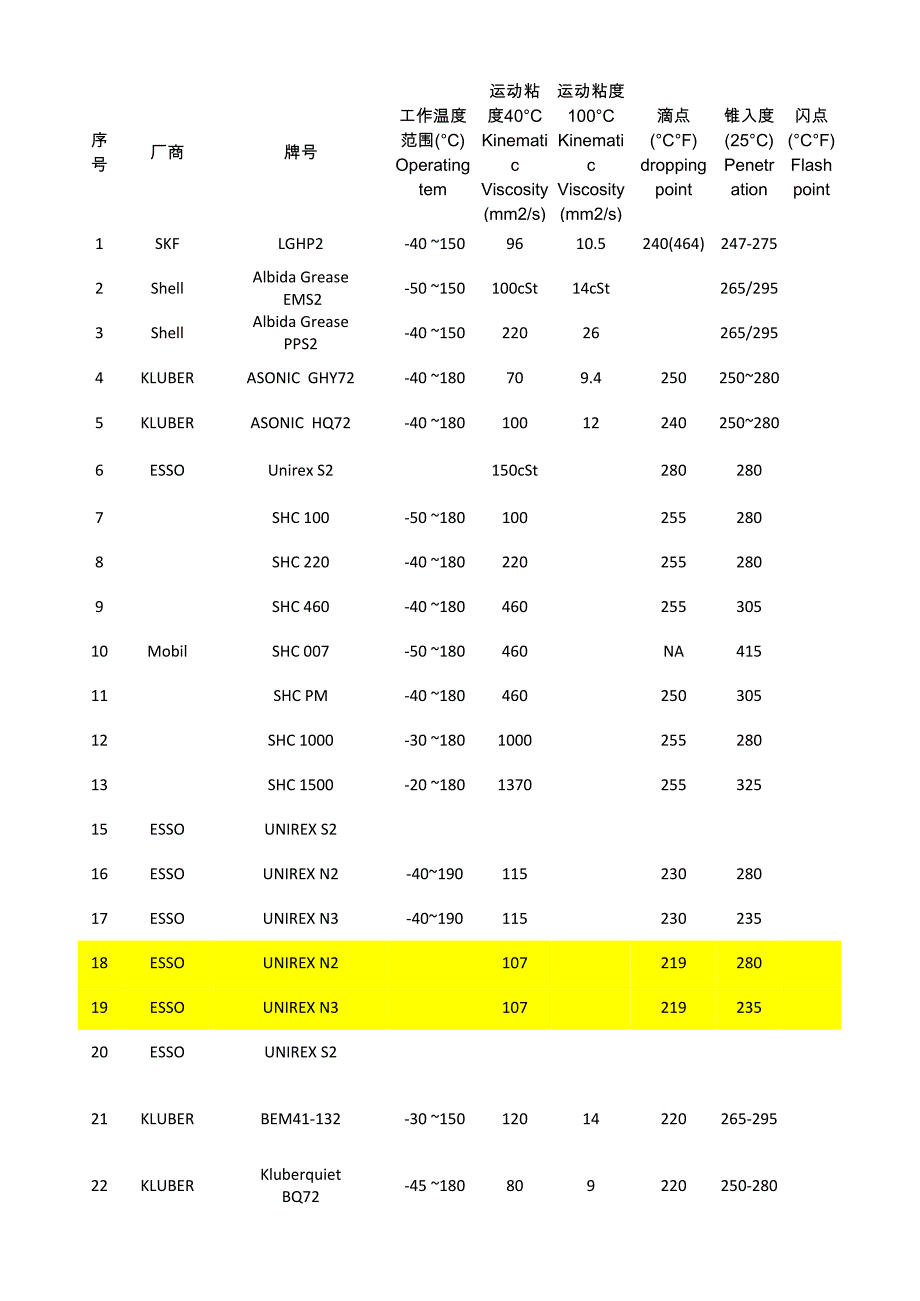 2011_润滑脂信息_第1页
