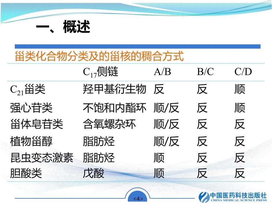 11第十一章 甾体及其苷类_第5页