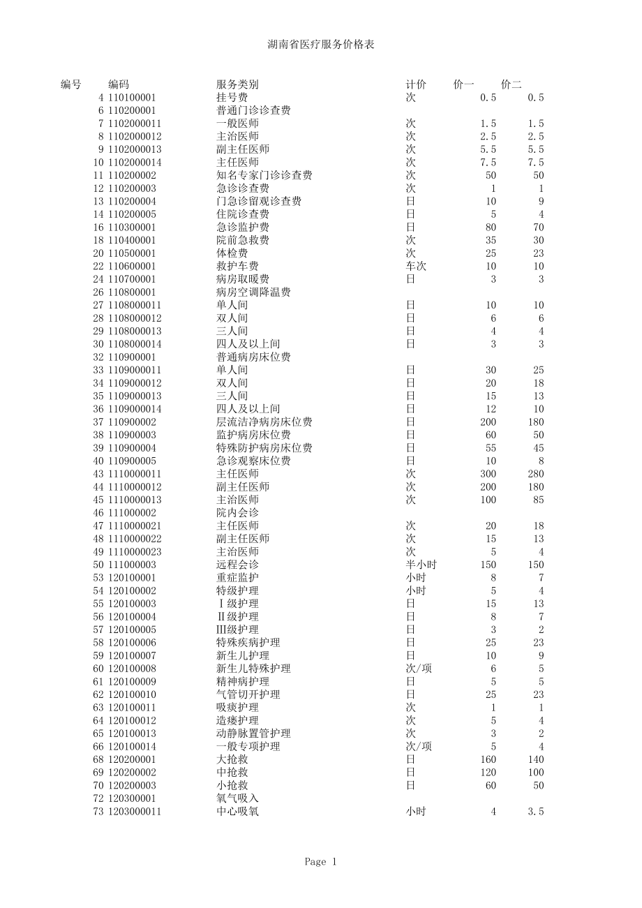 湖南省医疗服务价格标准表_第1页