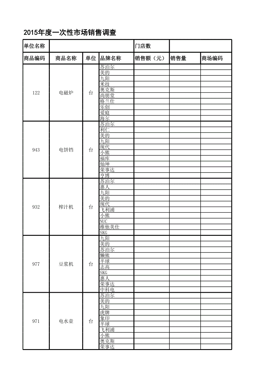 2015年一次性调查模板_第4页