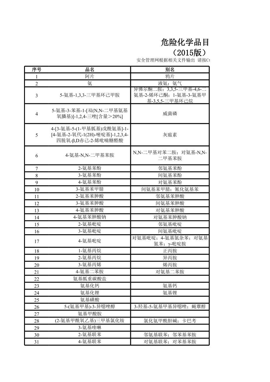 危险化学品目录(2015版)_第1页