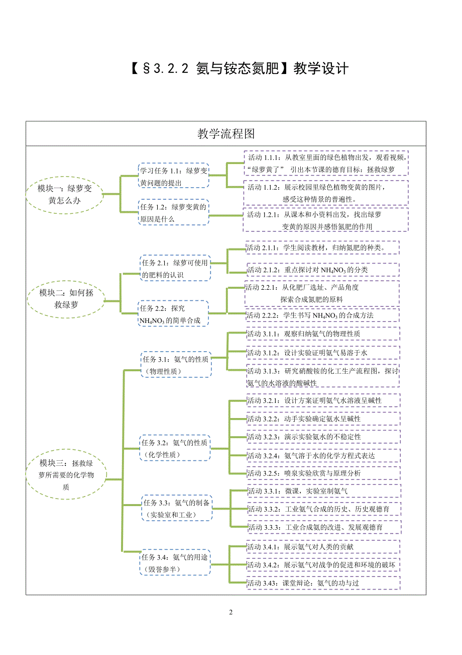 氨与铵态氮肥教学设计(二稿)_第3页