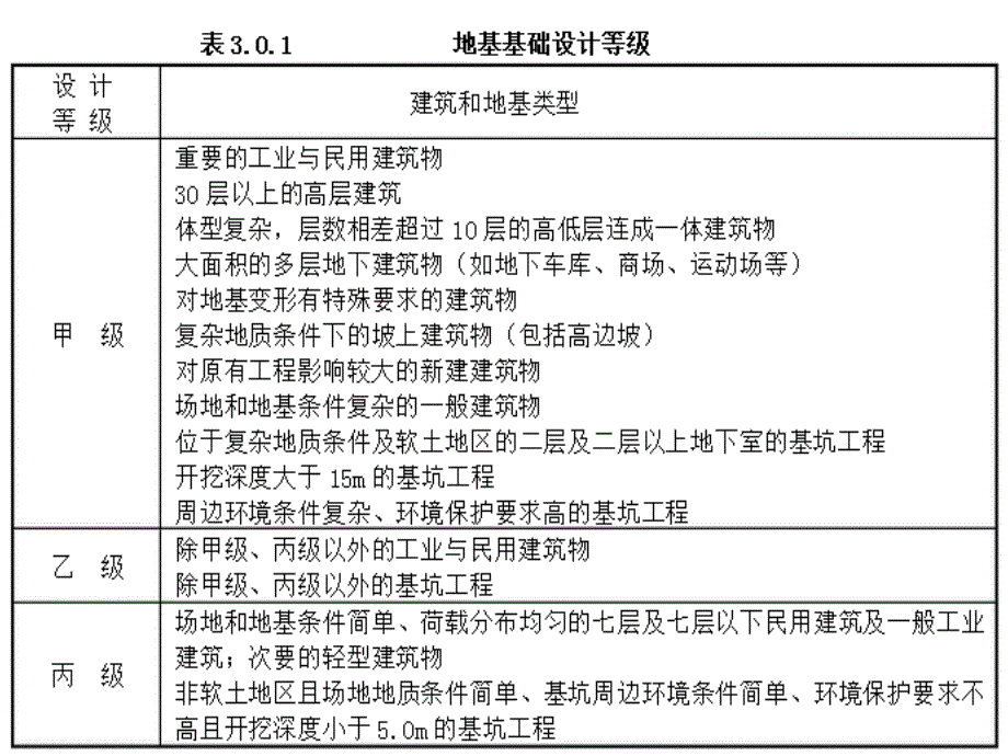 【2017年整理】第1章 地基基础的设计原则sgt_第4页