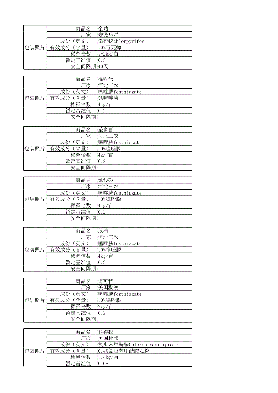 2016年出口胡萝卜用药_第2页