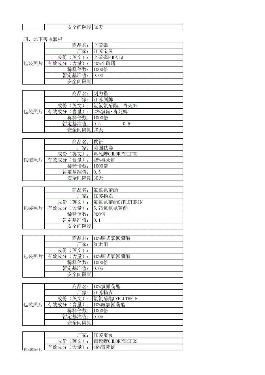 2016年出口胡萝卜用药_第3页