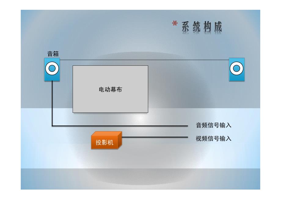 教室多媒体使用方法_第3页