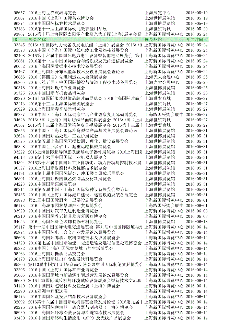 2016 上海展会一览表_第3页