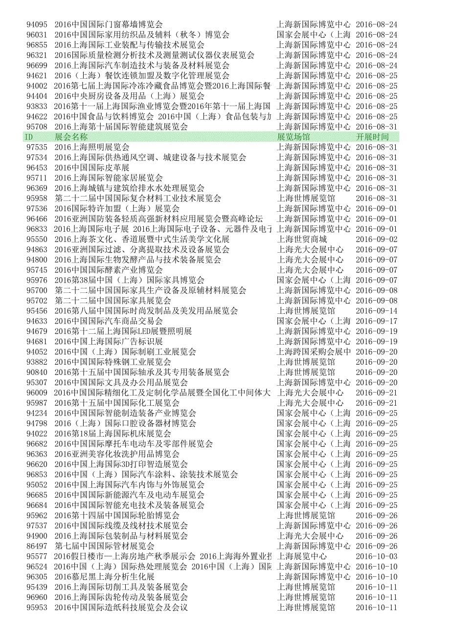 2016 上海展会一览表_第5页