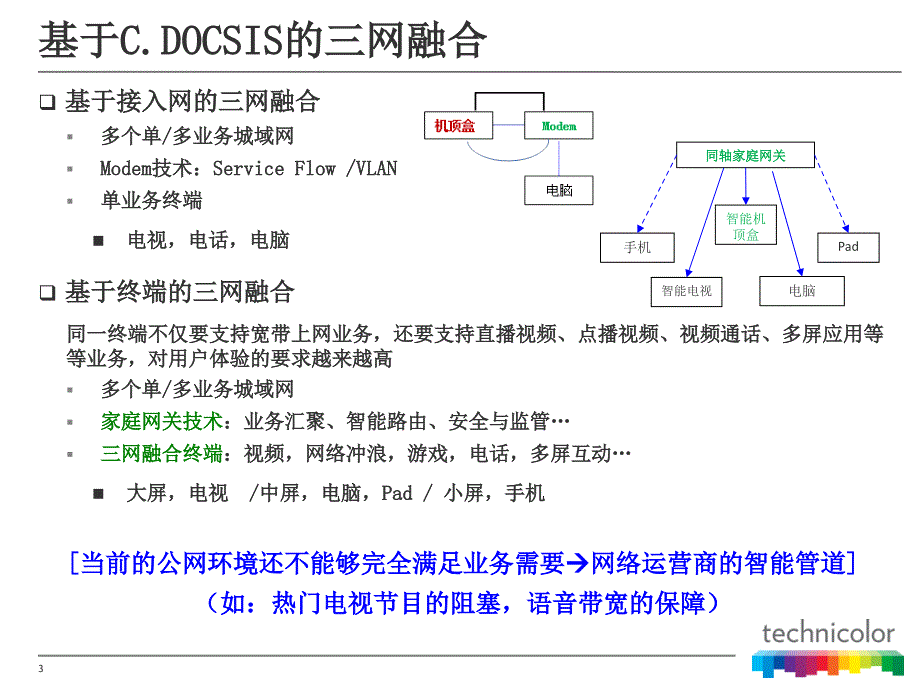 基于C.DOCSIS的三网融合和家庭网关_第3页
