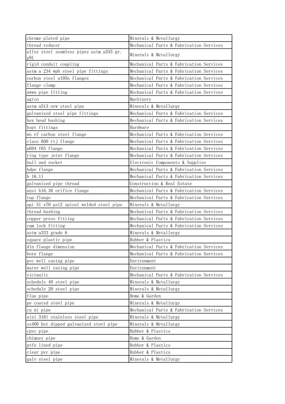 机械制造外贸关键词_第2页