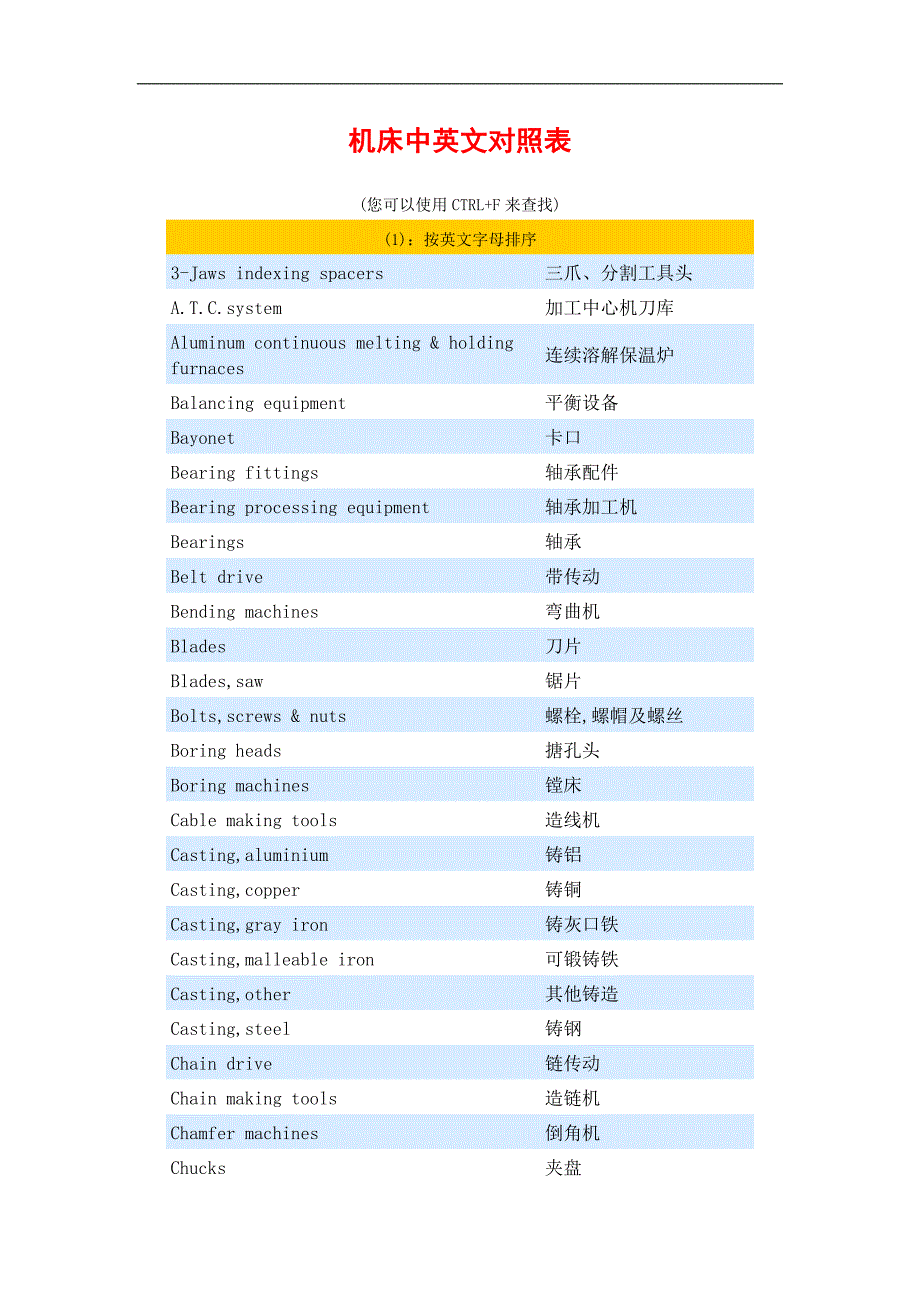 机床中英文对照表_第1页