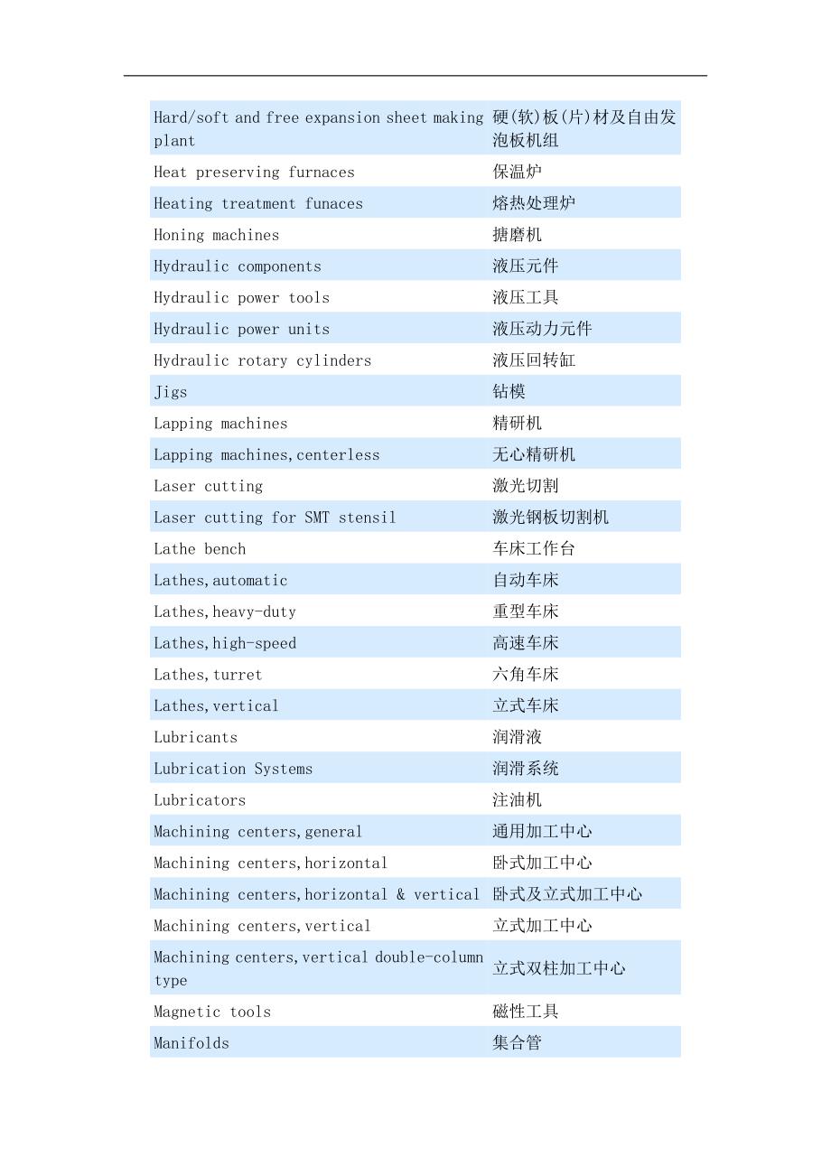 机床中英文对照表_第4页