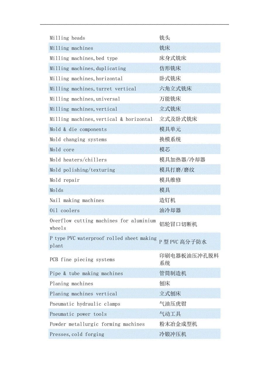 机床中英文对照表_第5页