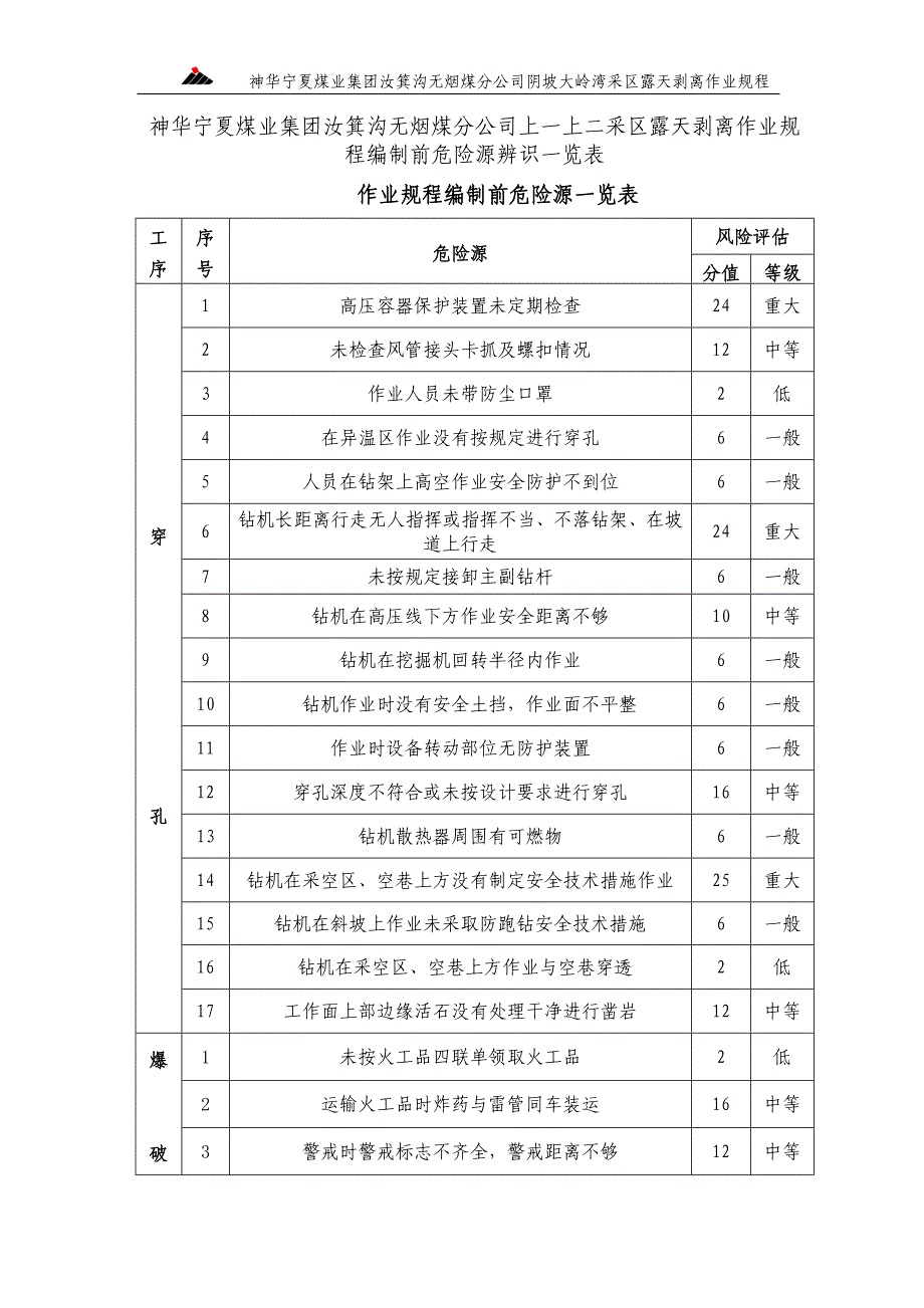 煤矿上一上二采区作业规程(穿爆采装合并)_第4页