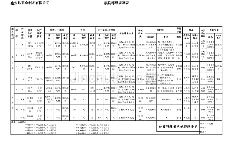 模具等级规范_第1页