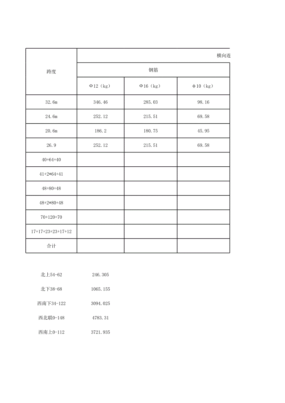 桥面系全部材料统计_第1页