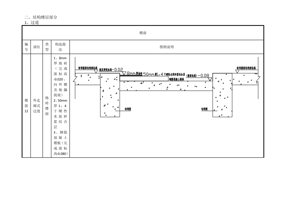 武汉万科构造做法_第3页