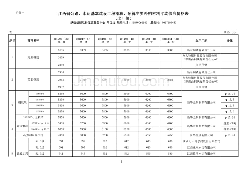 江西省2014年第五期公路、水运工程材料价格信息_第1页