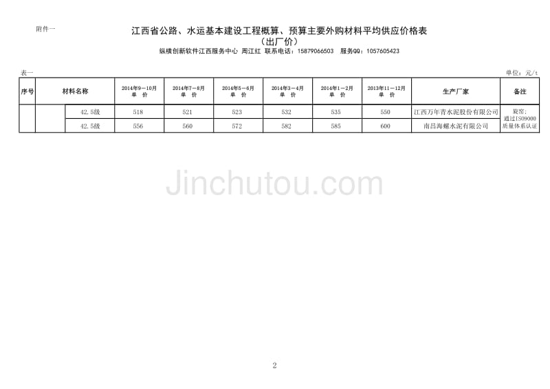 江西省2014年第五期公路、水运工程材料价格信息_第2页