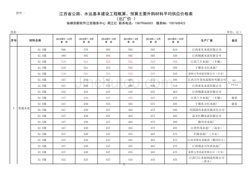 江西省2014年第五期公路、水运工程材料价格信息_第3页