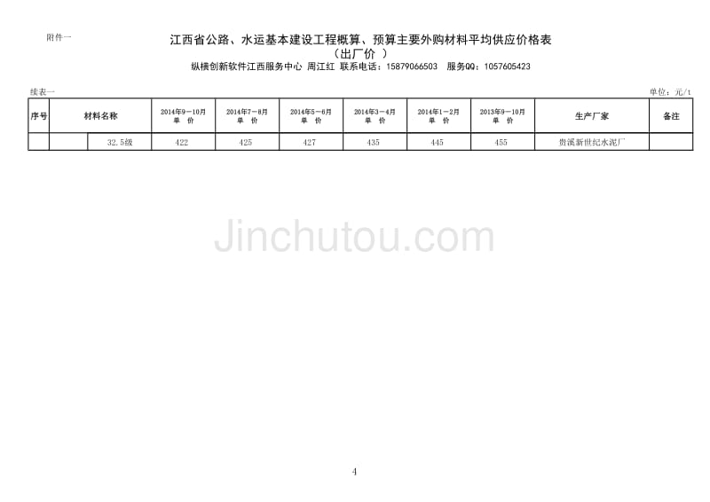 江西省2014年第五期公路、水运工程材料价格信息_第4页