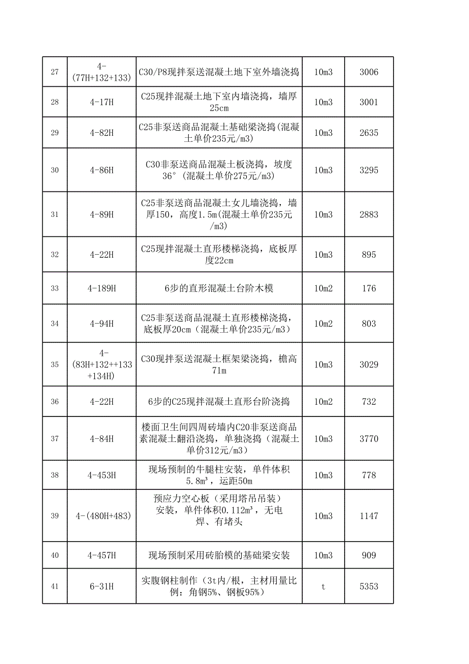 浙江省造价员考试 换算题练习_第3页