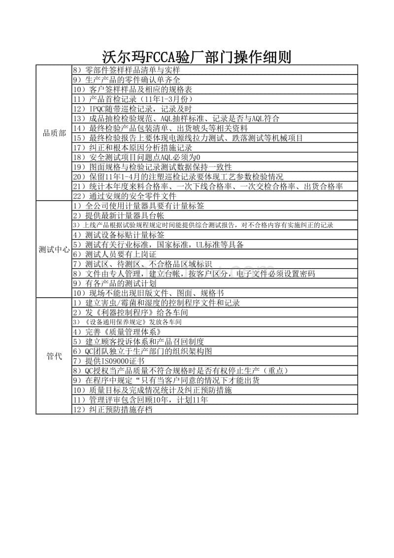 沃尔玛FCCA验厂部门操作_第5页