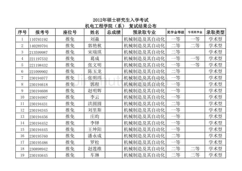 机械制造及其自动化--奖学金_第1页