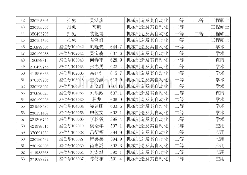 机械制造及其自动化--奖学金_第3页