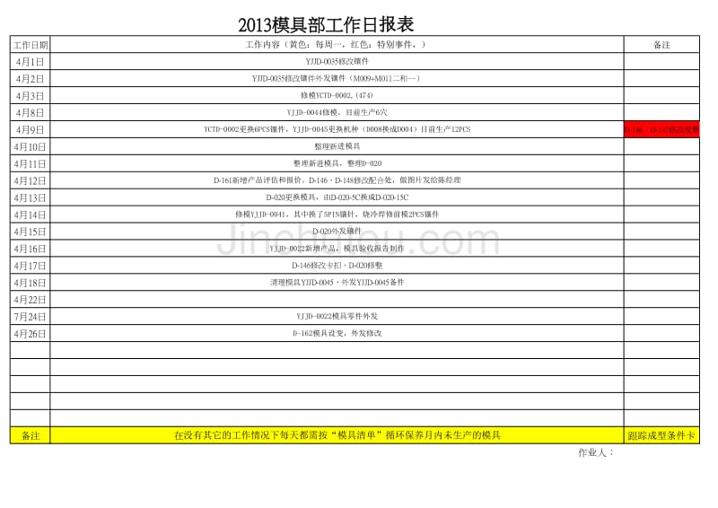 模具部工作日报表_第1页