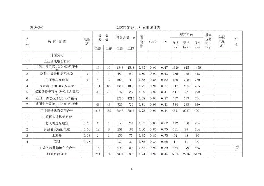 煤矿供电设计_第5页