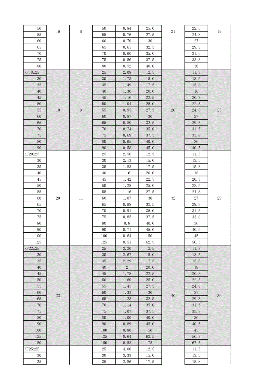 普通模具弹簧规格表_第2页