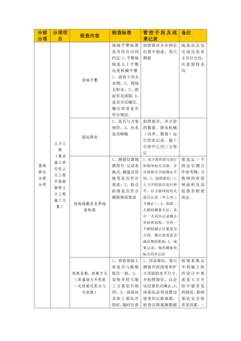 基础分部分项_第1页