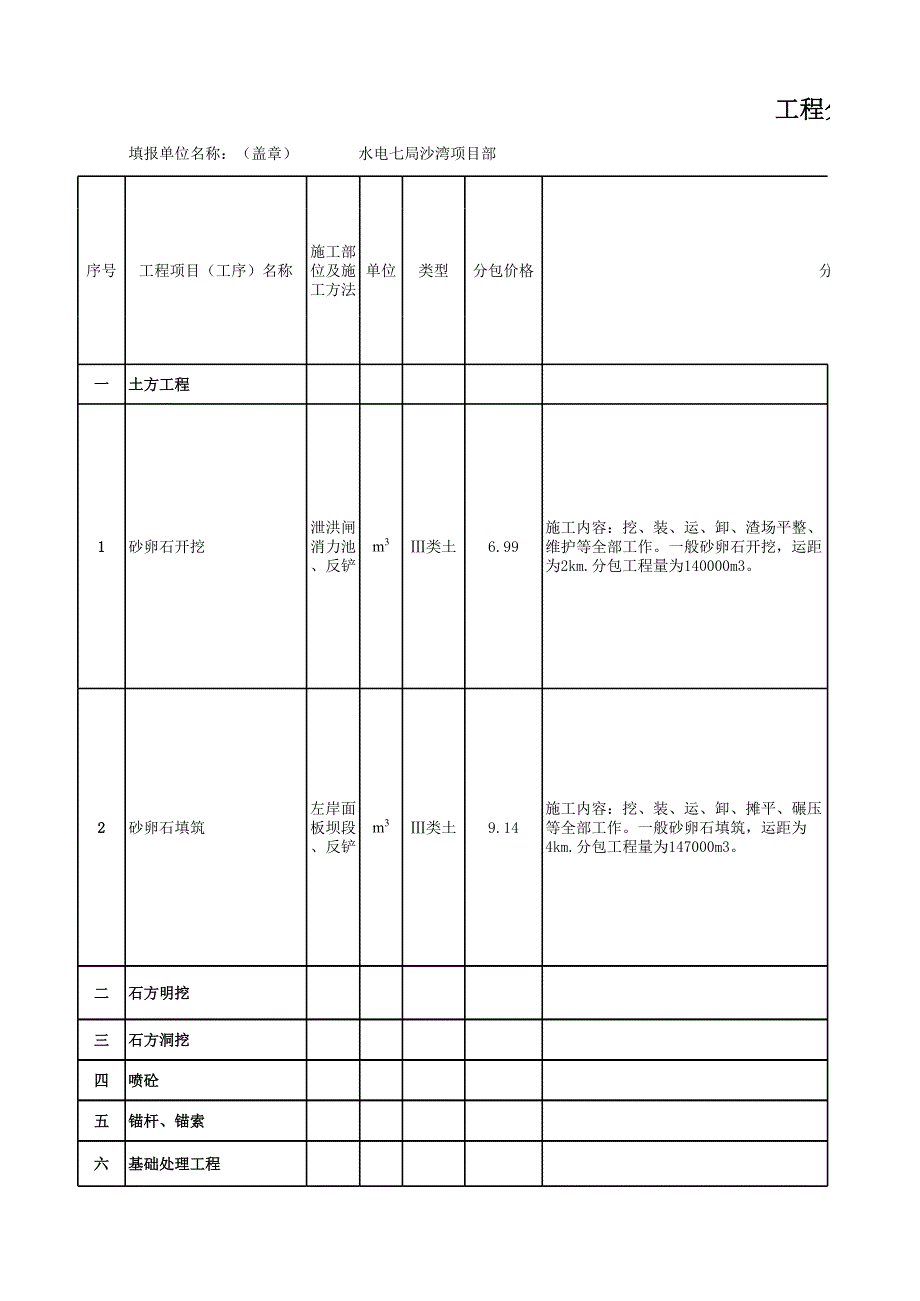 沙湾   工程分包价格及组成调研表(z)_第1页