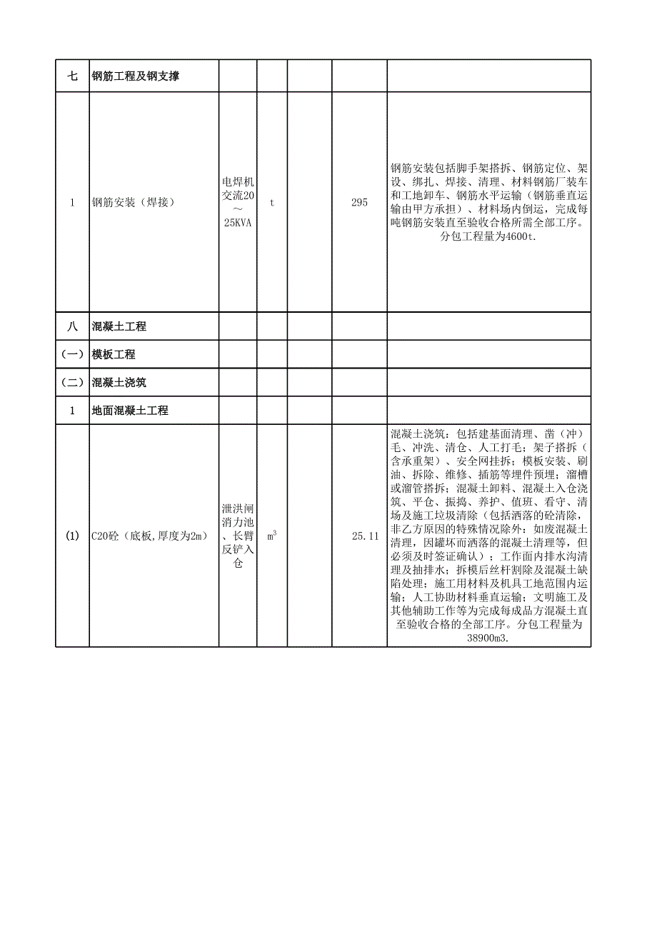 沙湾   工程分包价格及组成调研表(z)_第2页