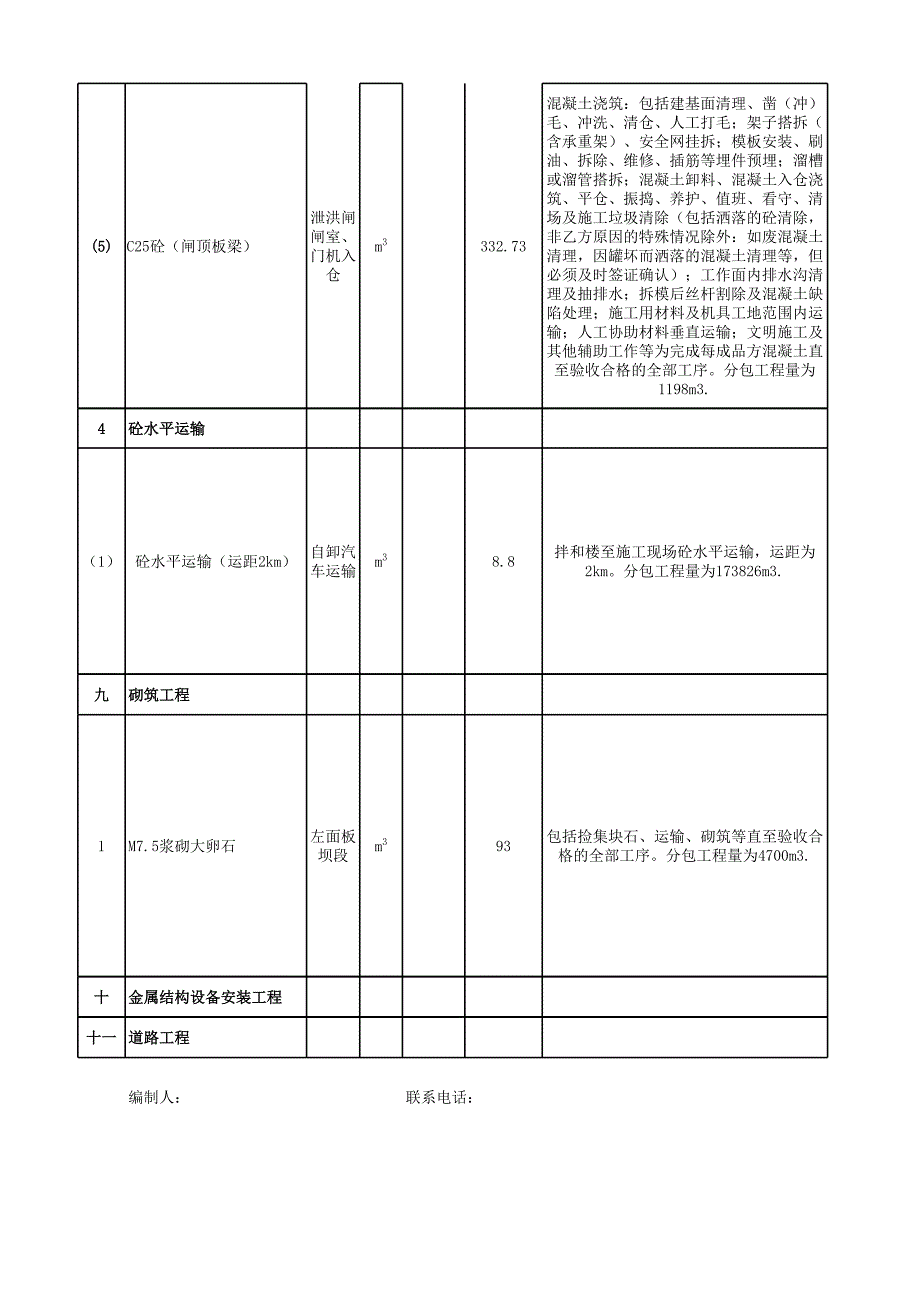 沙湾   工程分包价格及组成调研表(z)_第4页