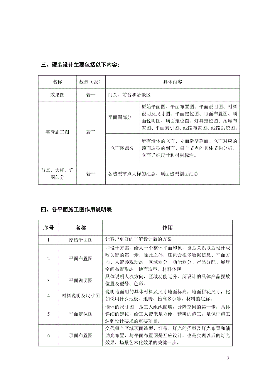 E&C久城样板展厅、专卖店形象设计征集优惠活动1_第3页