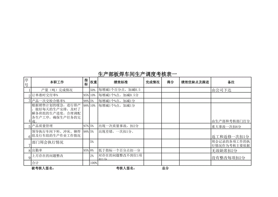 生产部岗位绩效考核表_第3页