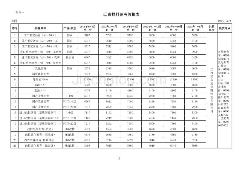 江西五、六月份主要材料价格信息_第5页