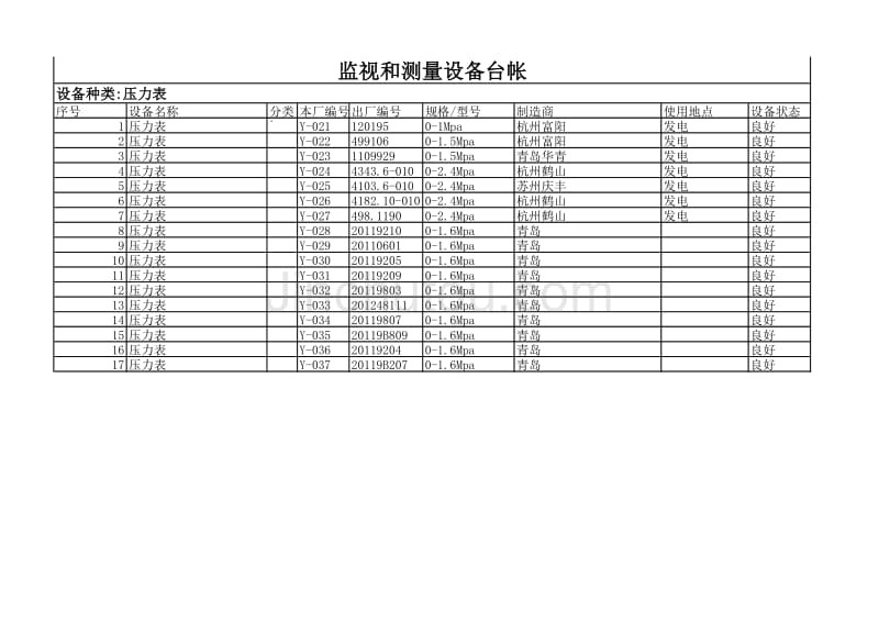 监视和测量设备台帐_第2页