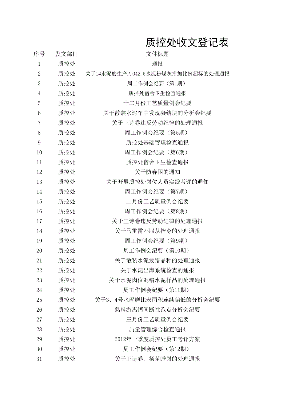 2012年收文归档、记录_第1页