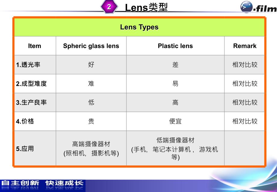 手机照相模组-Lens介绍_第4页