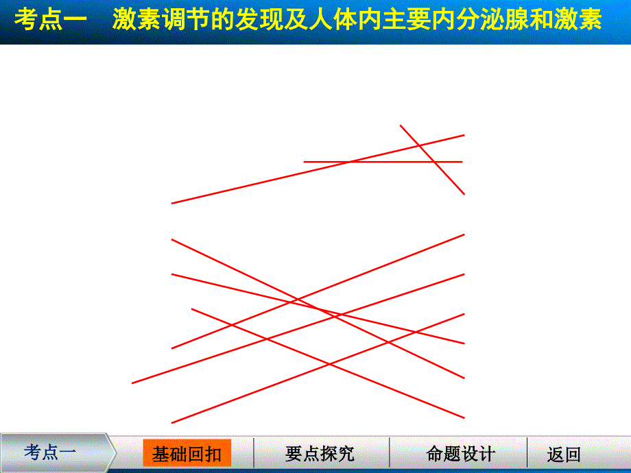 一轮课件：第32讲 通过激素的调节·神经调节与激素调节的关系_第4页