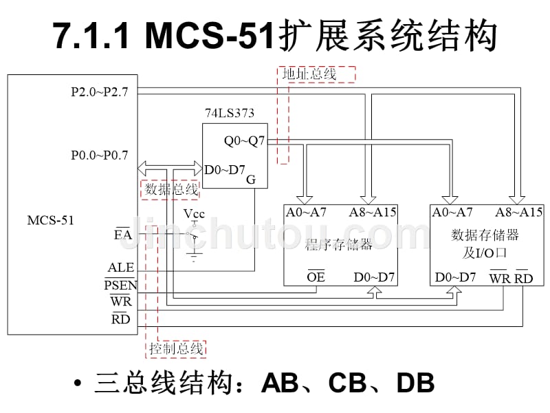 微机原理及应用 第7章 MCS-51单片机系统扩展_第4页