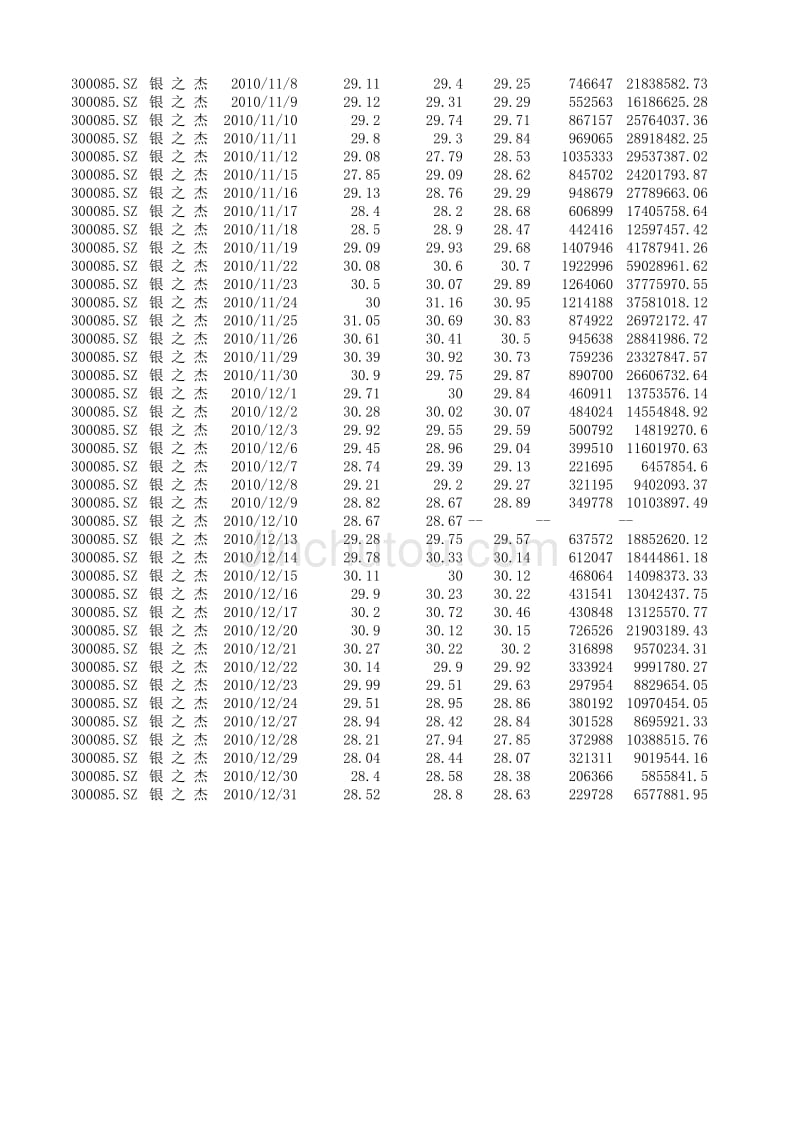 2010年 银 之 杰 股票数据_第3页