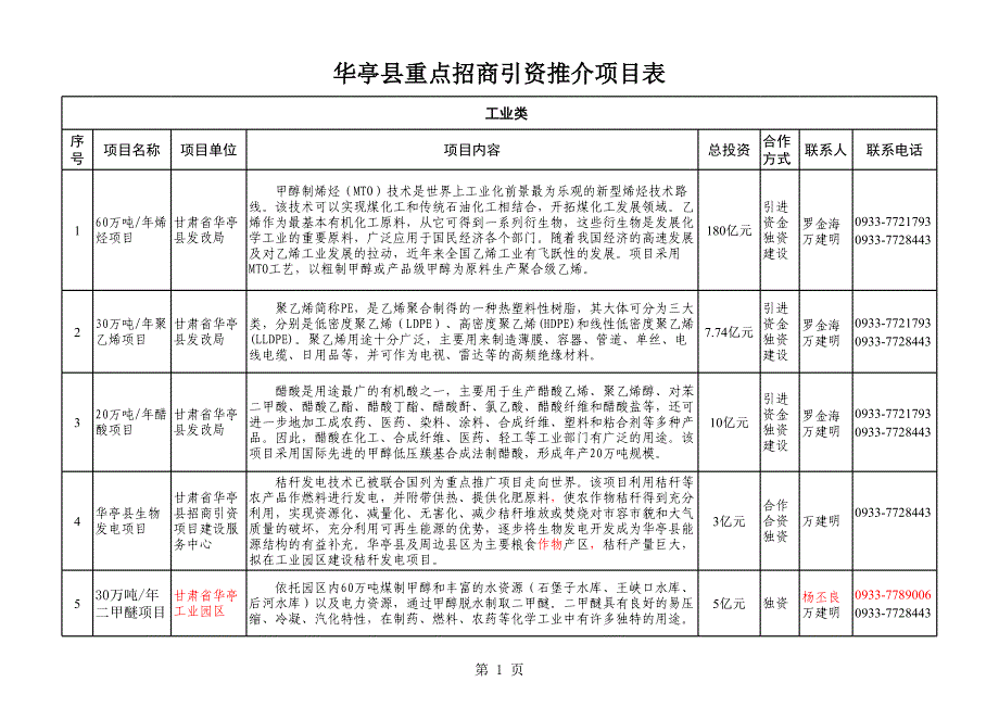 2012年华亭县招商引资推介项目表_第1页