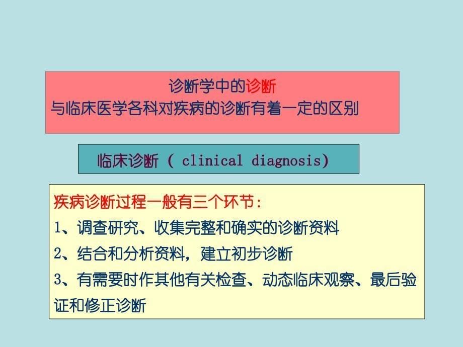 诊断学——绪论及问诊_第5页