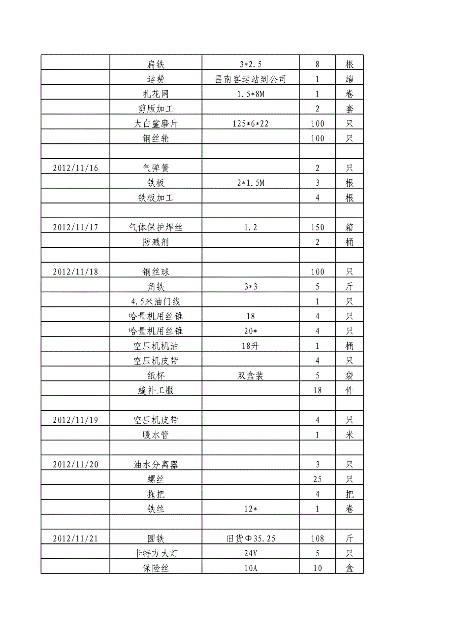 12月份采购明细_第3页