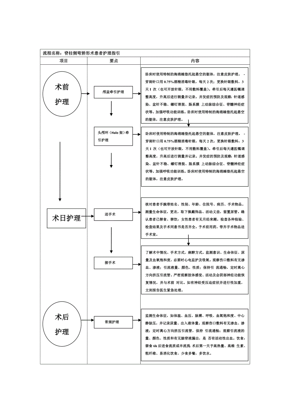 脊柱侧弯矫形术患者护理指引_第3页