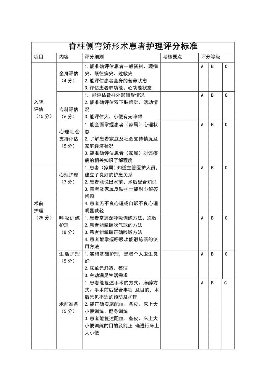 脊柱侧弯矫形术患者护理指引_第5页